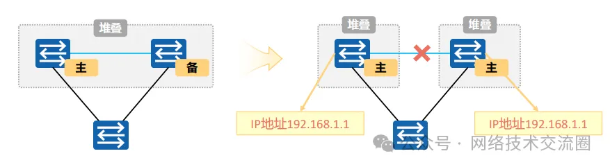 交换机堆叠技术
