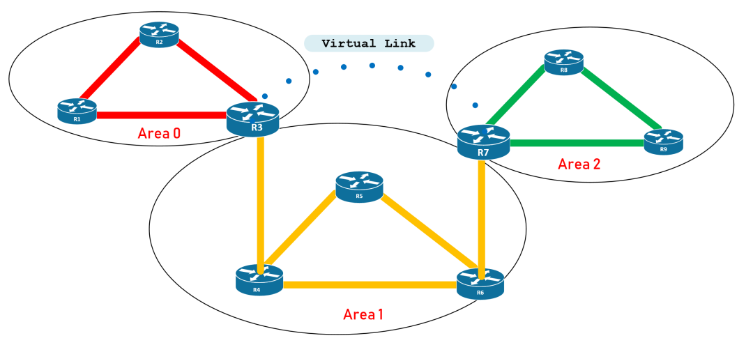 OSPF、EIGRP、BGP：你真的知道这些协议的“最佳使用场景”吗？